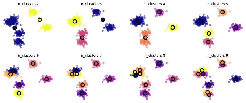 ../_images/NOTES 06.01 - UNSUPERVISED LEARNING - CLUSTERING_21_1.png